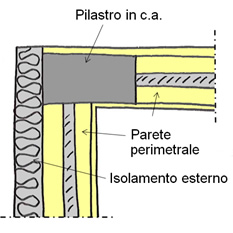 Esempio2_PT