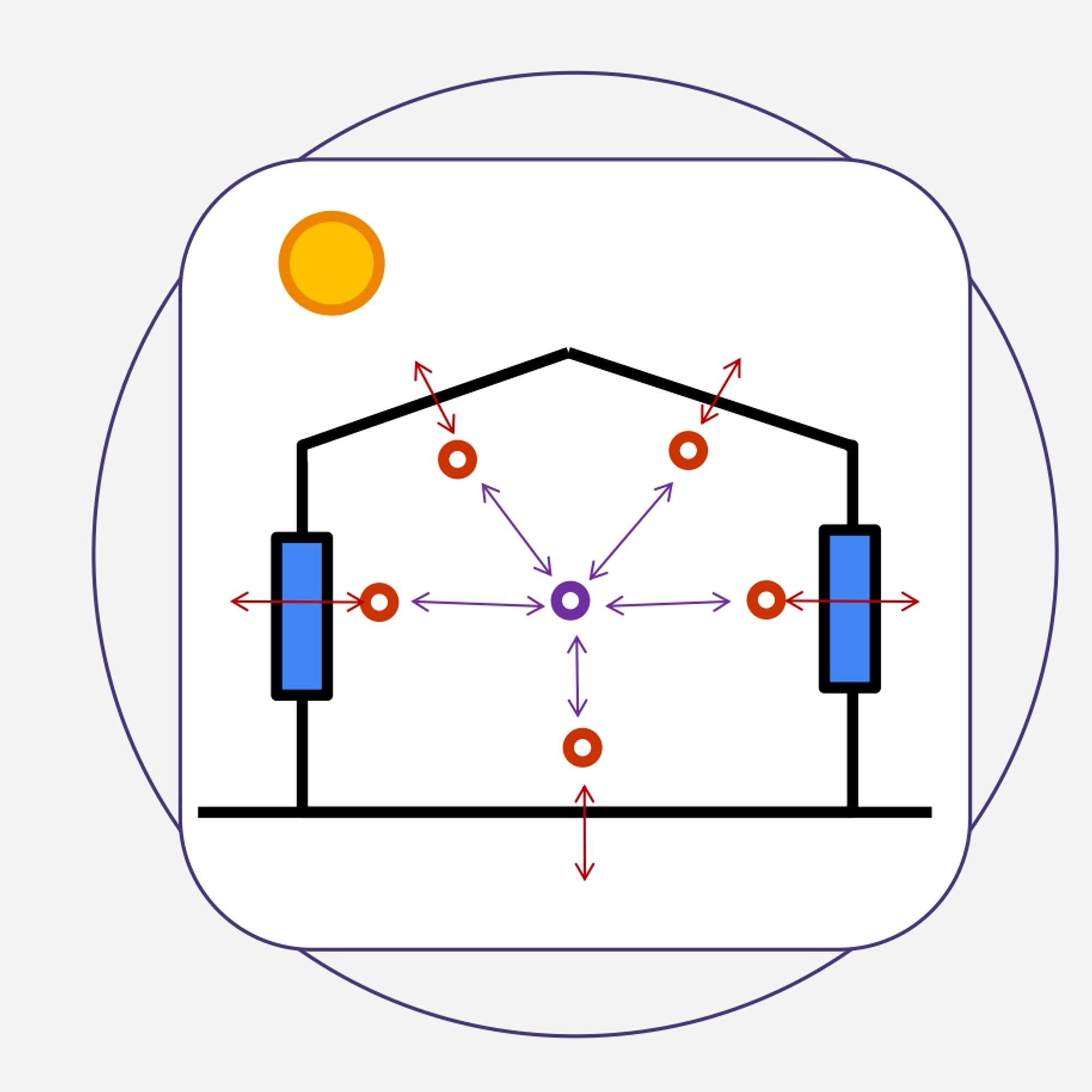 prestazioni estive degli edifici